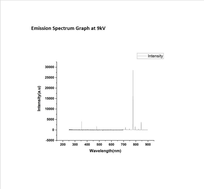 Emission Spectroscopy at 9K